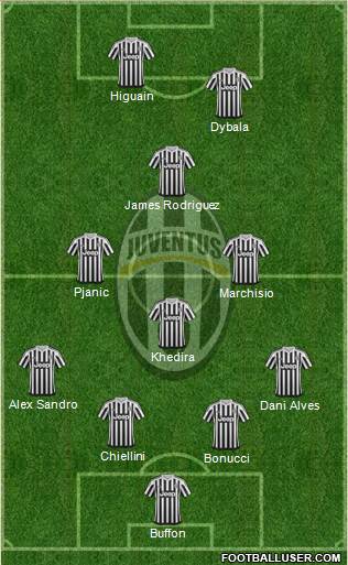 Juventus Formation 2016