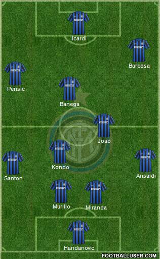 F.C. Internazionale Formation 2016