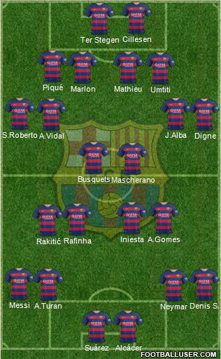 F.C. Barcelona Formation 2016