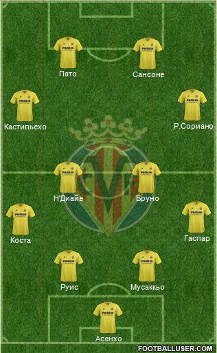 Villarreal C.F., S.A.D. Formation 2016