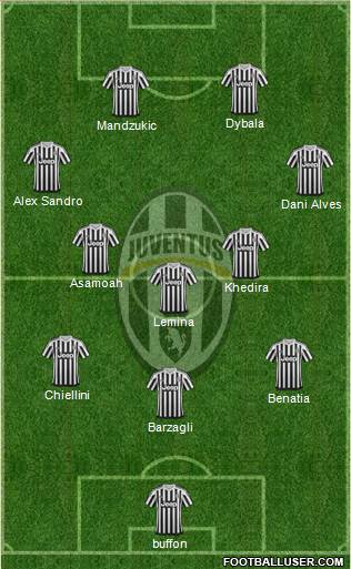Juventus Formation 2016