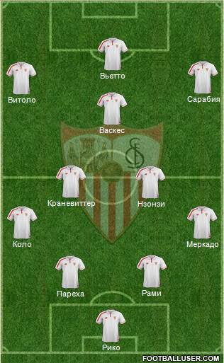 Sevilla F.C., S.A.D. Formation 2016