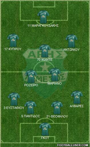 Aris Limassol Formation 2016