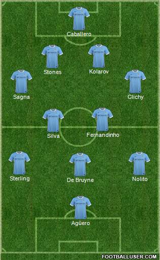 Manchester City Formation 2016