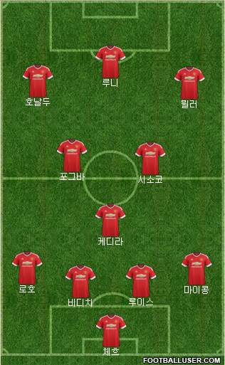 Manchester United Formation 2016