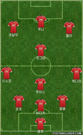 Manchester United Formation 2016
