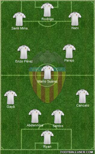 Valencia C.F., S.A.D. Formation 2016