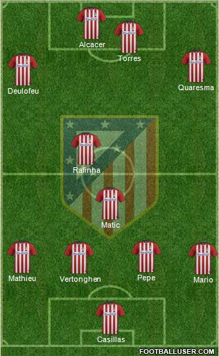 C. Atlético Madrid S.A.D. Formation 2016