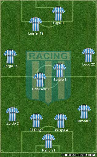 Racing Club Formation 2016