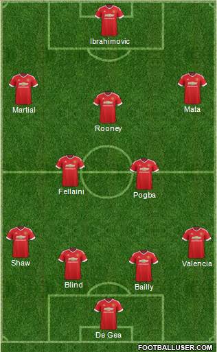 Manchester United Formation 2016