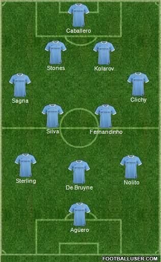 Manchester City Formation 2016