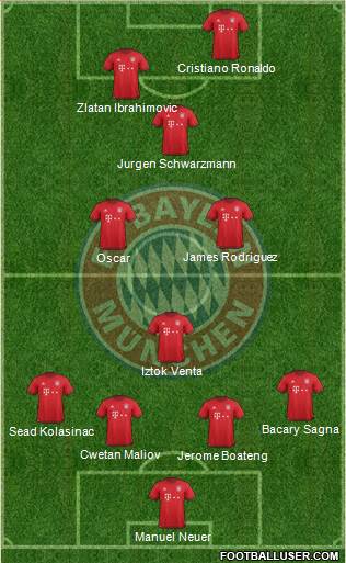 FC Bayern München Formation 2016