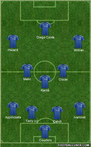Chelsea Formation 2016