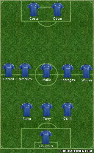 Chelsea Formation 2016