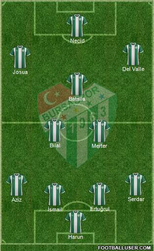 Bursaspor Formation 2016