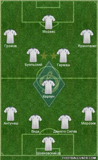 Dinamo Kiev Formation 2016