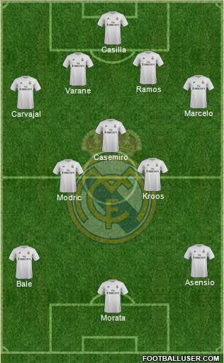 Real Madrid C.F. Formation 2016
