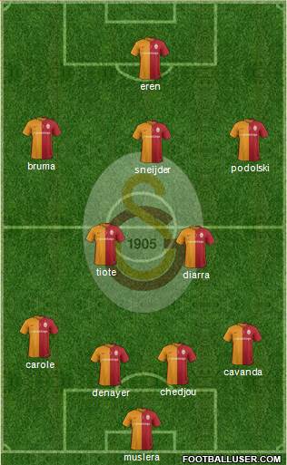 Galatasaray SK Formation 2016