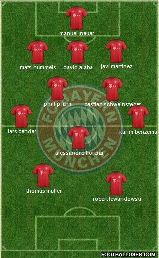 FC Bayern München Formation 2016