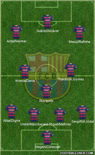 F.C. Barcelona Formation 2016