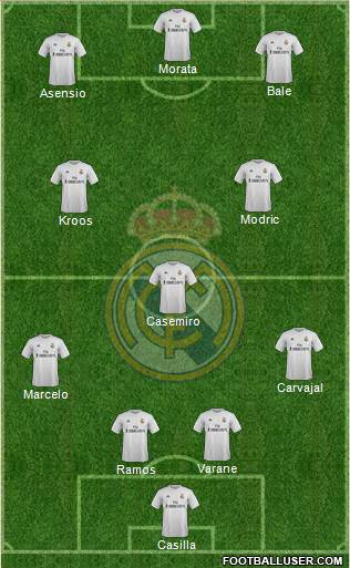 Real Madrid C.F. Formation 2016