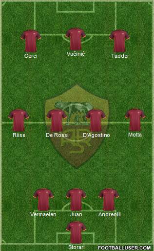 AS Roma Formation 2016