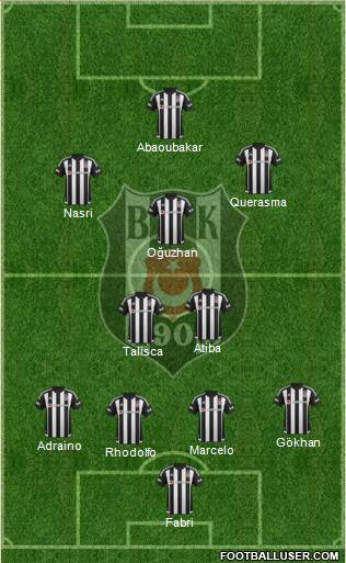 Besiktas JK Formation 2016