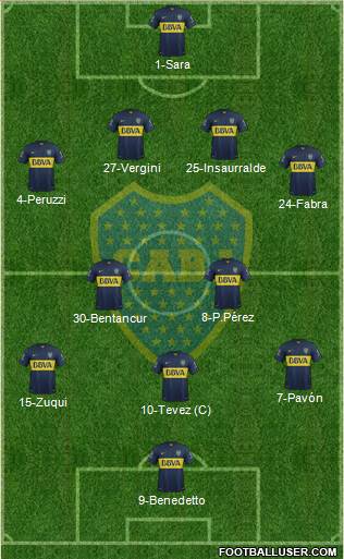 Boca Juniors Formation 2016