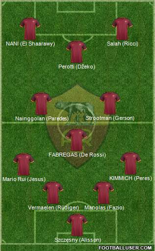 AS Roma Formation 2016