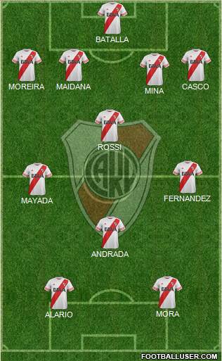 River Plate Formation 2016