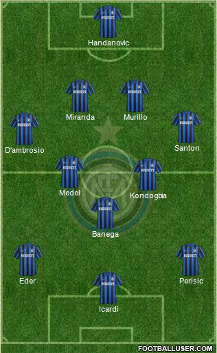 F.C. Internazionale Formation 2016