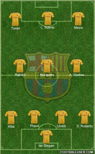 F.C. Barcelona Formation 2016
