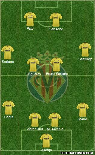 Villarreal C.F., S.A.D. Formation 2016