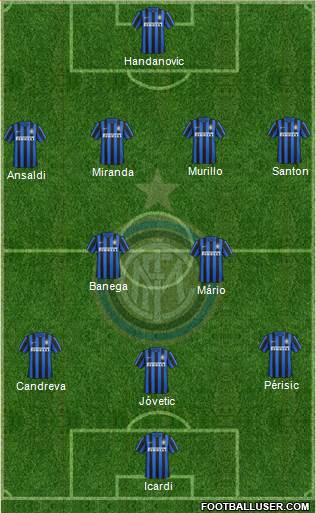 F.C. Internazionale Formation 2016