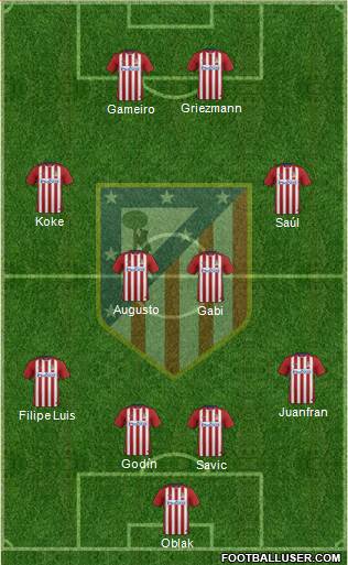 C. Atlético Madrid S.A.D. Formation 2016