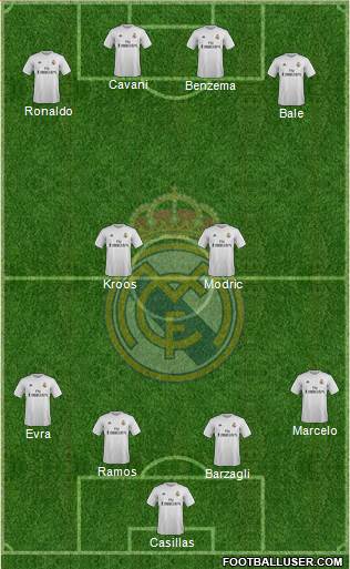 Real Madrid C.F. Formation 2016