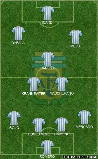 Argentina Formation 2016