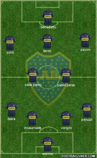 Boca Juniors Formation 2016