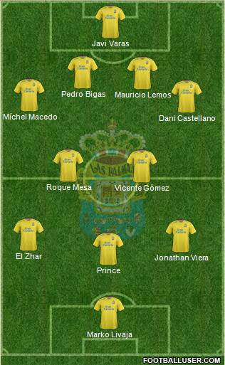 U.D. Las Palmas S.A.D. Formation 2016