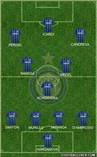 F.C. Internazionale Formation 2016