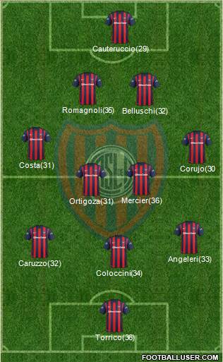 San Lorenzo de Almagro Formation 2016