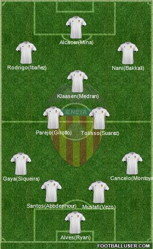 Valencia C.F., S.A.D. Formation 2016