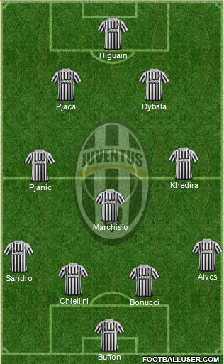 Juventus Formation 2016