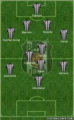 Besiktas JK Formation 2016