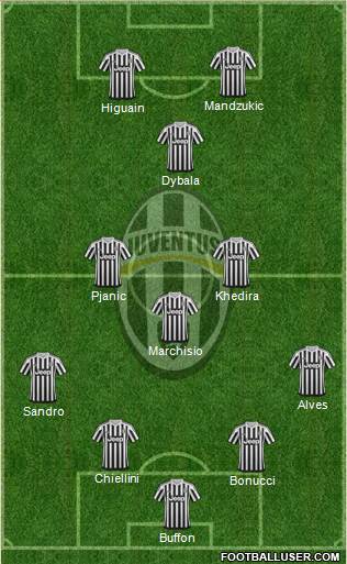Juventus Formation 2016