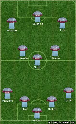 West Ham United Formation 2016