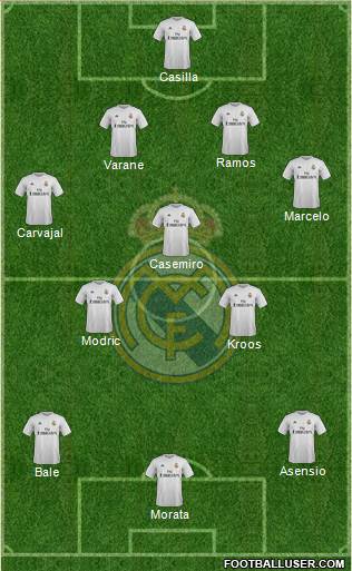 Real Madrid C.F. Formation 2016