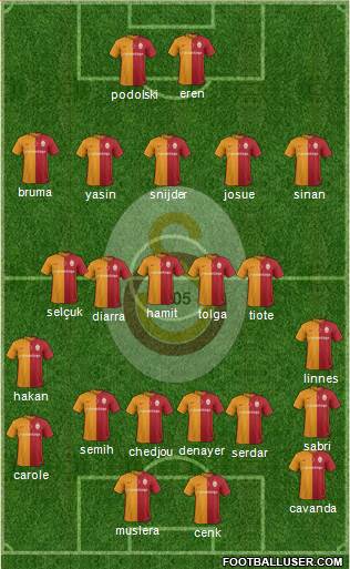 Galatasaray SK Formation 2016