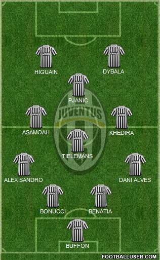 Juventus Formation 2016