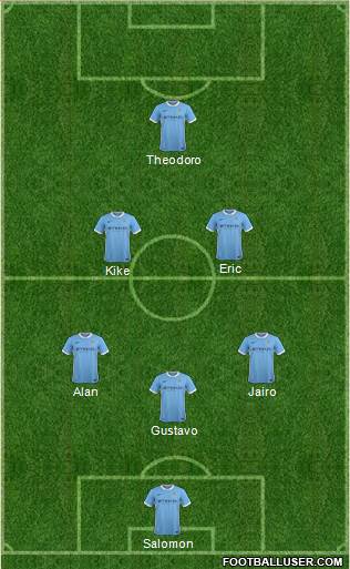 Manchester City Formation 2016